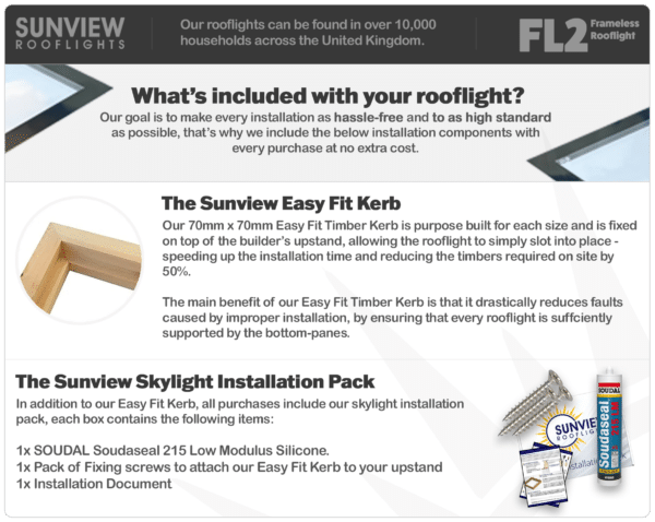 What's included with a Sunview Frameless Rooflight